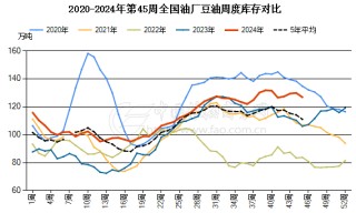 特朗普宣布将任命新环境保护署署长，为何豆油大幅下跌？