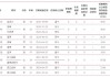 中泰证券2024年高管总薪酬达1055.31万降幅近30% 无高管年薪超百万 董秘张晖薪酬最高达92.5万