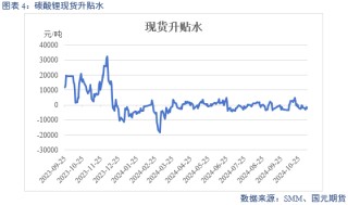 【碳酸锂】弱需求预期修正 锂价区间或抬升