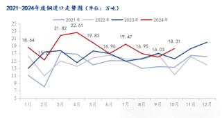 Mysteel年报：2025年再生铜供应增加或能阶段性弥补矿端紧张