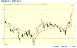 【烧碱】烧碱2502、2503合约封于涨停板