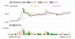 海天味业：拟发行H股股票并申请在香港联交所主板挂牌上市