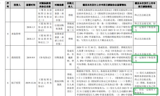 道生天合IPO：触及“清仓式分红”红线 实控人年过四十还在“啃老”？