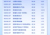 财通基金金梓才2024年大赚52%夺亚军，但2023年巨亏30%排名倒数！最大回撤59%，基民持有3年还在等回本