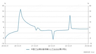 中信建投：沪指失守3400点整数关口，后市方向如何？