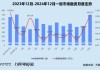 创投月报 | 12月募投回暖：高瓴资本设30亿保护型策略基金 北汽新能源月内增资两次破百亿