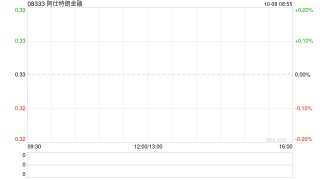 阿仕特朗金融10月8日上午起停牌 原因待公布