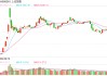 A股开门红隐含了哪些市场信号？清和泉资本：AI+仍是核心主线 关注三个方向机会