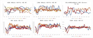 钢材：一年一度等冬储