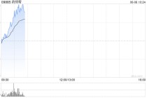 药师帮现涨逾7% 公司与越疆科技订立战略合作与业务部署协议