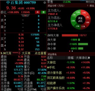 永辉超市清仓退出中百集团，后者股价月内涨幅约105%