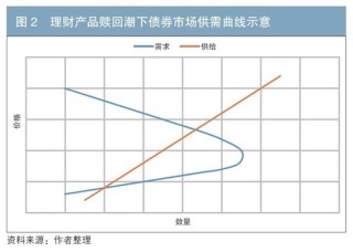 债券市场供需分析框架与特例解析