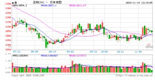 光大期货农产品类日报11.14