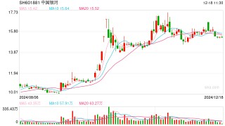 掘金东南亚市场！2024券商“出海”成高频词