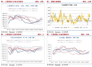 长安期货刘琳：供应施压需求随采随用 玉米再度弱势