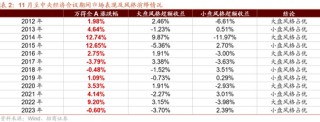 招商策略：枕戈蓄力，静候政策