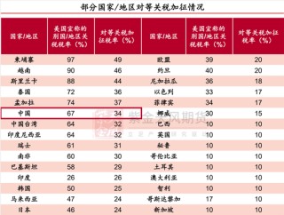 【专题】关税大战下的有色产业再思考