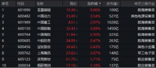 沪指失守3400点，科技全线回调，资金逆行抢筹创业板人工智能，机构提示4月关键节点