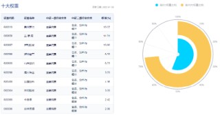 吃喝板块开盘猛拉，食品ETF（515710）盘中上探1.34%！机构：食饮板块有望迎来戴维斯双击