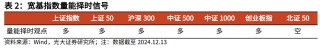 【光大金工】震荡或为年末市场主要特征——金融工程市场跟踪周报20241215