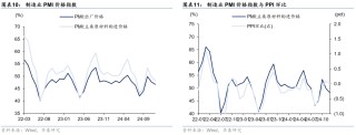 华泰固收解读12月PMI数据：政策效应继续显现，内生动能弹性不高，再通胀和宽信用还有待观察