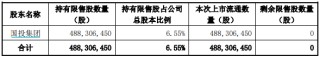 本周A股解禁规模降至约270亿元，国投电力解禁股东浮盈超40亿元