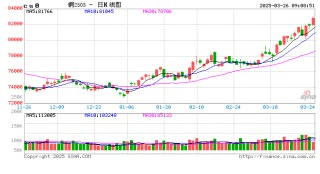 期市晨昏线3.26（早）：铜再度向上突破，新的空间已被打开？