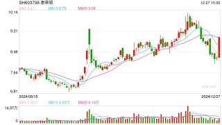 纯氢发电机取得重要突破！氢能概念应声走高，康普顿等多股涨停