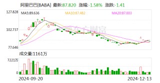 阿里或出售银泰百货继续瘦身 雅戈尔将接盘？