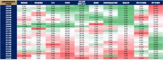 5天涨超25%后，广发刘晨明：一波流还是牛市起点，决胜在12月