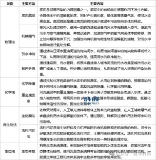 2024-2030年水环境治理行业细分市场调研及投资可行性分析报告