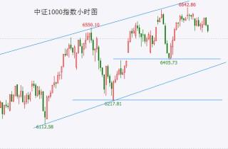 港股率先向下变盘！A股会跟上吗？