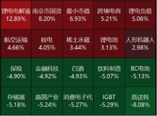 源达投资策略：10月经济运行总体保持回升向好态势，11月LPR报价维持不变