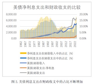 美债是否有违约风险