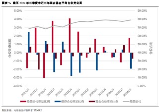 2024年公募基金三季报全量盘点：总规模攀升至31.71万亿 前十达基金规模占比40.75%