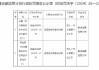 违规发放借冒名贷款 鲁甸县农村信用合作联社两名员工遭禁业处罚！