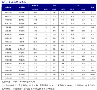 开源非银策略：政策信号积极，非银板块短期调整带来布局良机