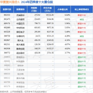 1月22日景旺电子涨5.21%，华夏复兴混合A基金重仓该股