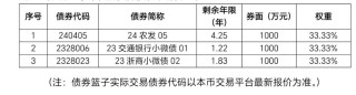 广东银行机构联合创设全国首个聚焦普惠金融主题的债券指数篮子