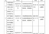 中国平安财险浙江分公司被罚50万元：因未按照规定使用经批准或者备案的保险条款、保险费率