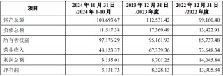 尚阳通卖身友阿股份 救友阿还是为C轮投资机构解套