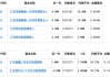 机构昏头还是另有玄机？汇安基金这只3年业绩不足3%的垫底债基竟诡异受80亿机构资金追捧