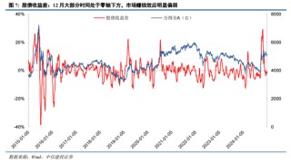 陈果：元旦节后五个交易日情续回暖概率较大