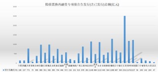 地方债发行创新高 化债路修远且慢行