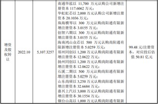 尚阳通卖身友阿股份 救友阿还是为C轮投资机构解套