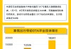 黑猫投诉1月数据说：游戏、出行投诉增多 物流配送问题受诟病