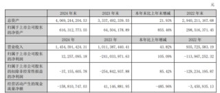 光智科技重组迷局：这场“蛇吞象”的资本狂欢却五个月进展缓慢