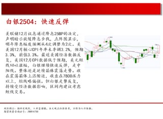 中天期货:原油继续新高 白银快速反弹