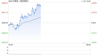 金价处于巨大的杯柄形态！分析师：黄金与CPI、PPI走势表明买盘正在扩大……