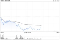 中金公司：看好潮玩龙头提升IP运营的综合实力 泡泡玛特目标价310港元